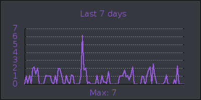 week.png