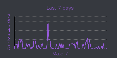 week.png