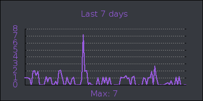 week.png