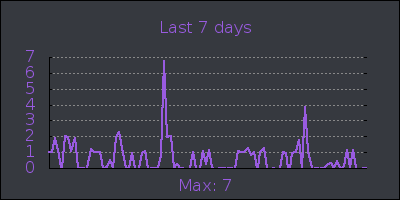week.png
