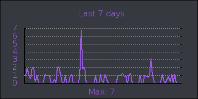 week.png
