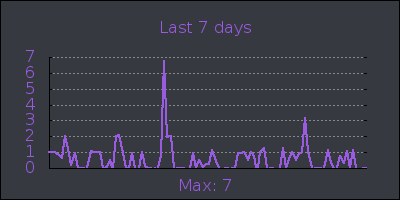 week.png