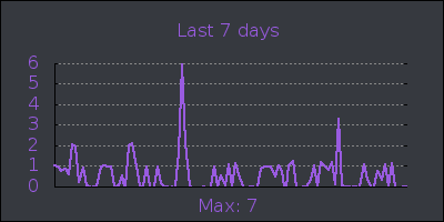 week.png