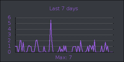 week.png