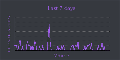 week.png