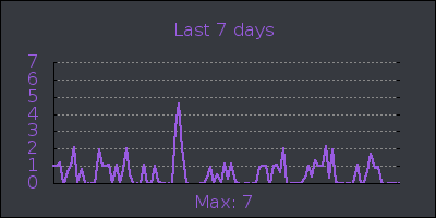 week.png
