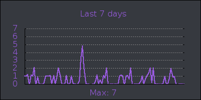 week.png