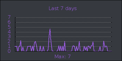 week.png