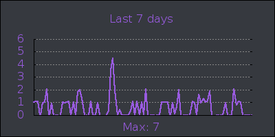 week.png