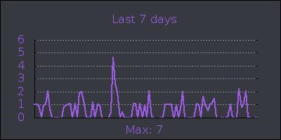 week.png