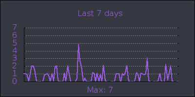 week.png