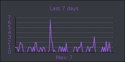 week.png