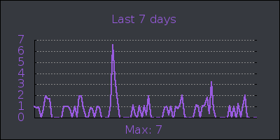 week.png