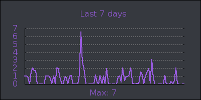 week.png