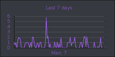 week.png