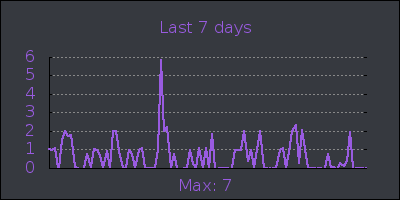 week.png