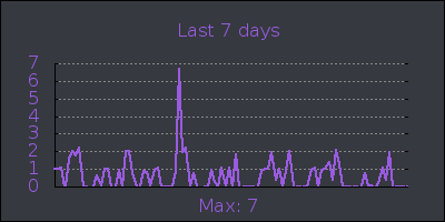 week.png