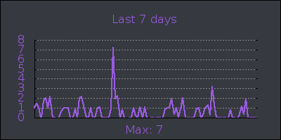 week.png