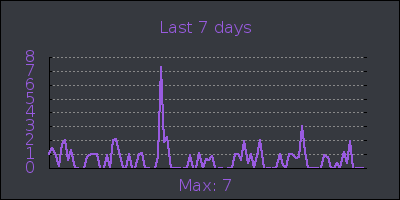 week.png