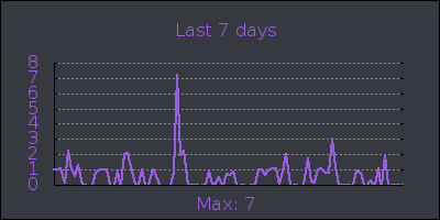 week.png