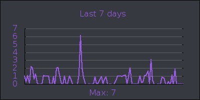 week.png