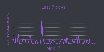 week.png