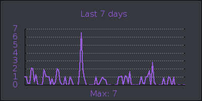 week.png