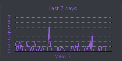 week.png
