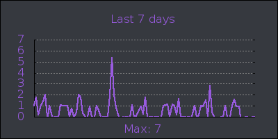 week.png