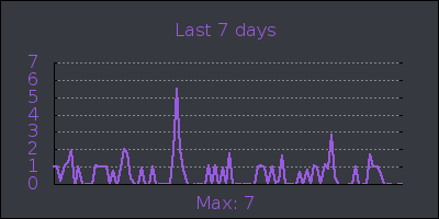 week.png