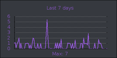 week.png