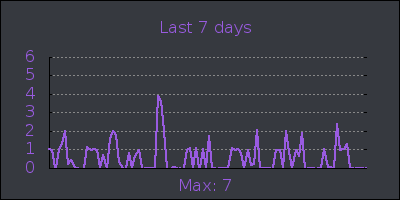 week.png