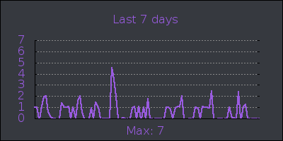 week.png