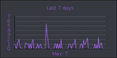 week.png