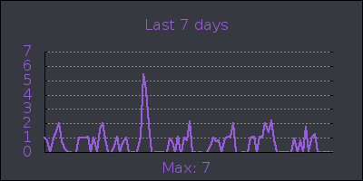 week.png
