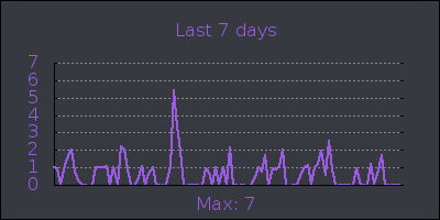 week.png