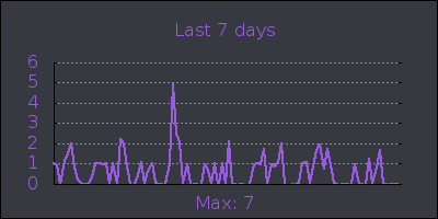 week.png