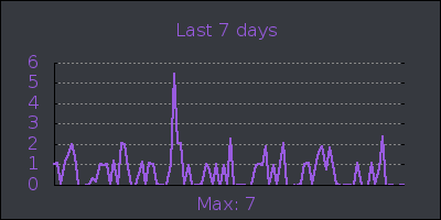 week.png