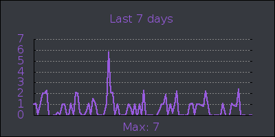 week.png