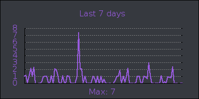 week.png