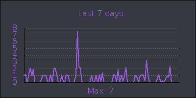 week.png