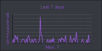 week.png