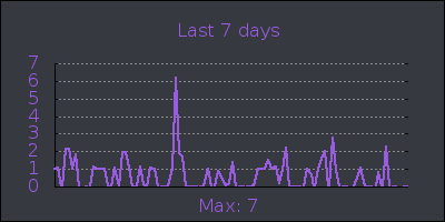 week.png