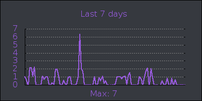 week.png