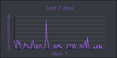 week.png
