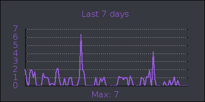 week.png