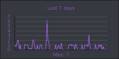 week.png