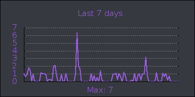 week.png
