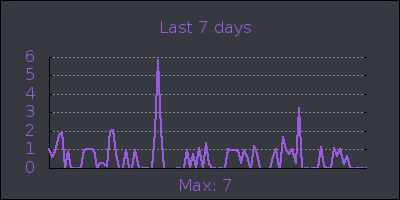 week.png