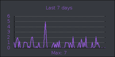 week.png